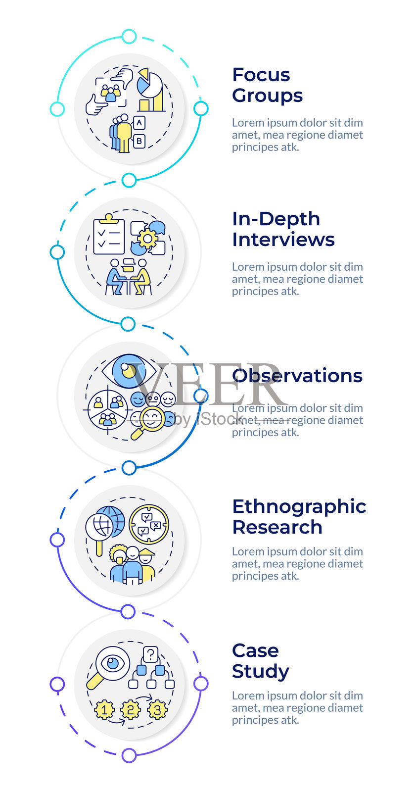 定性市场研究不同方法的信息图设计模板插画图片素材