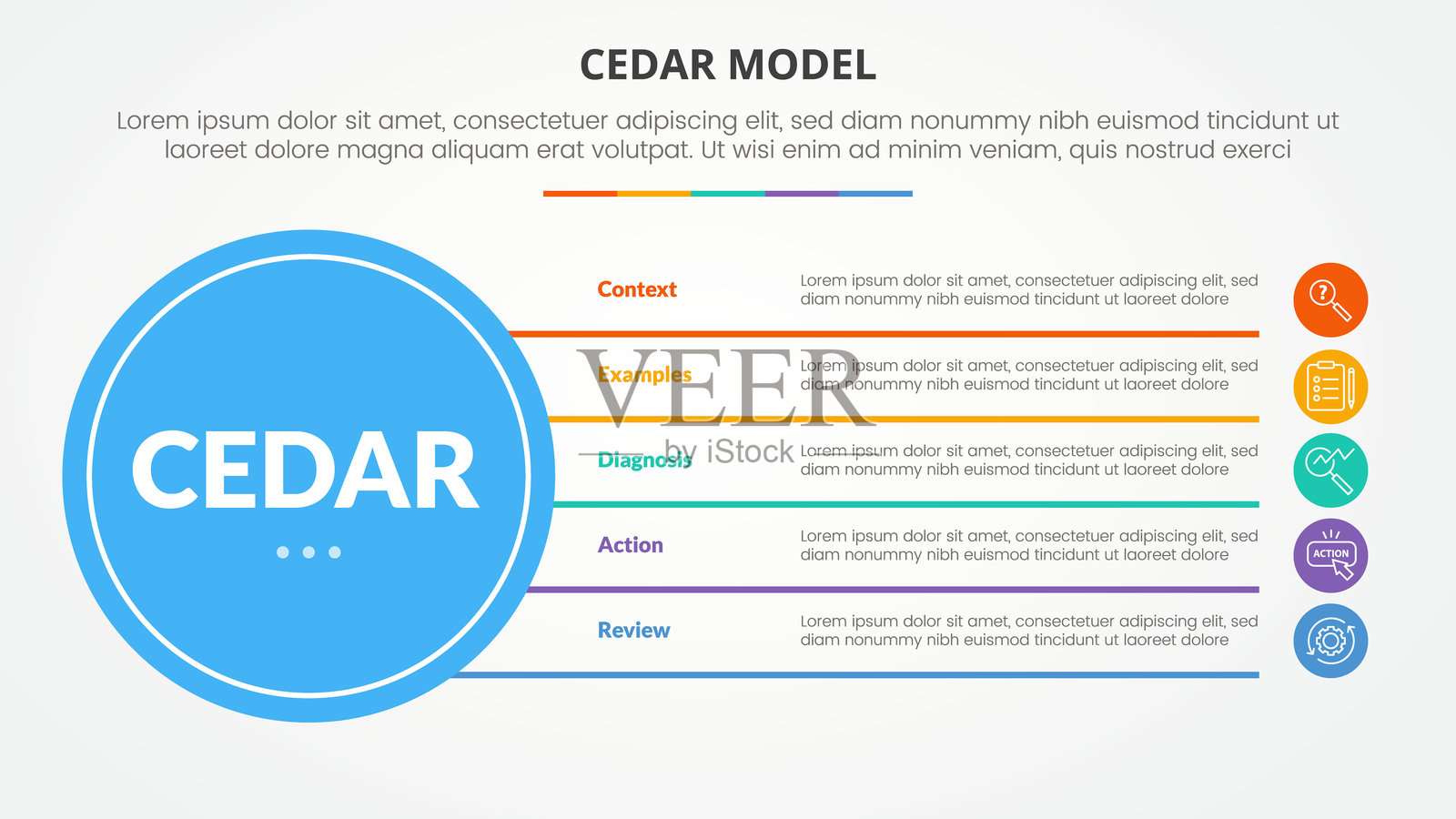 CEDAR反馈模型信息图概念，用于幻灯片演示，底部为大圆形，线框堆叠，包含五点列表，采用扁平风格。插画图片素材