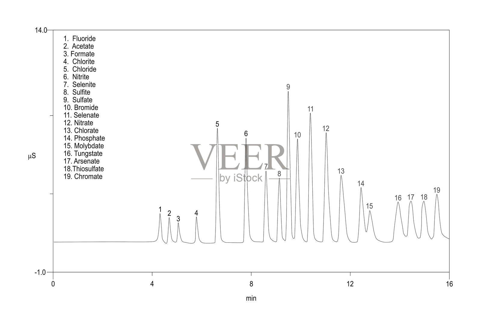 环境阴离子的色谱图插画图片素材