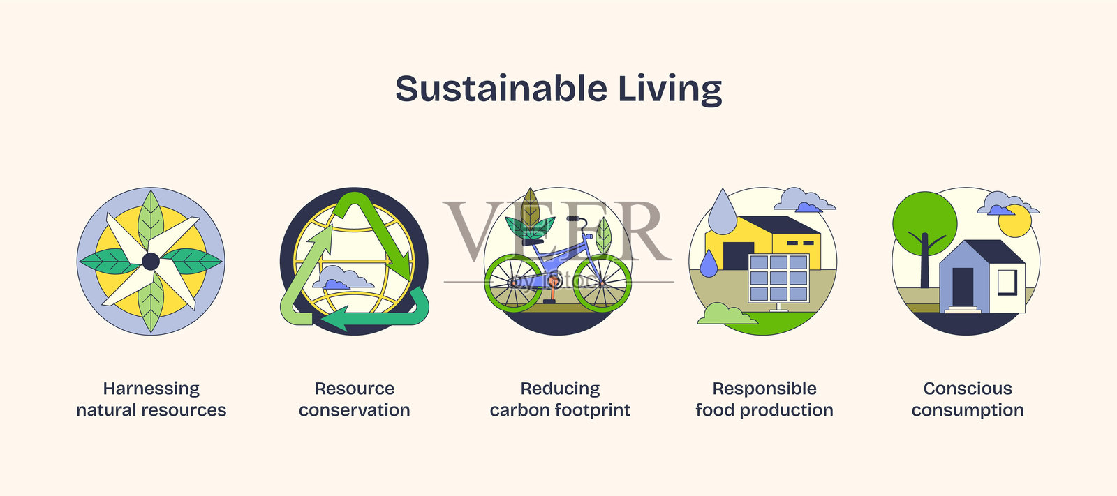 可持续生活图标描绘了资源保护、减少碳足迹等内容。插画图片素材