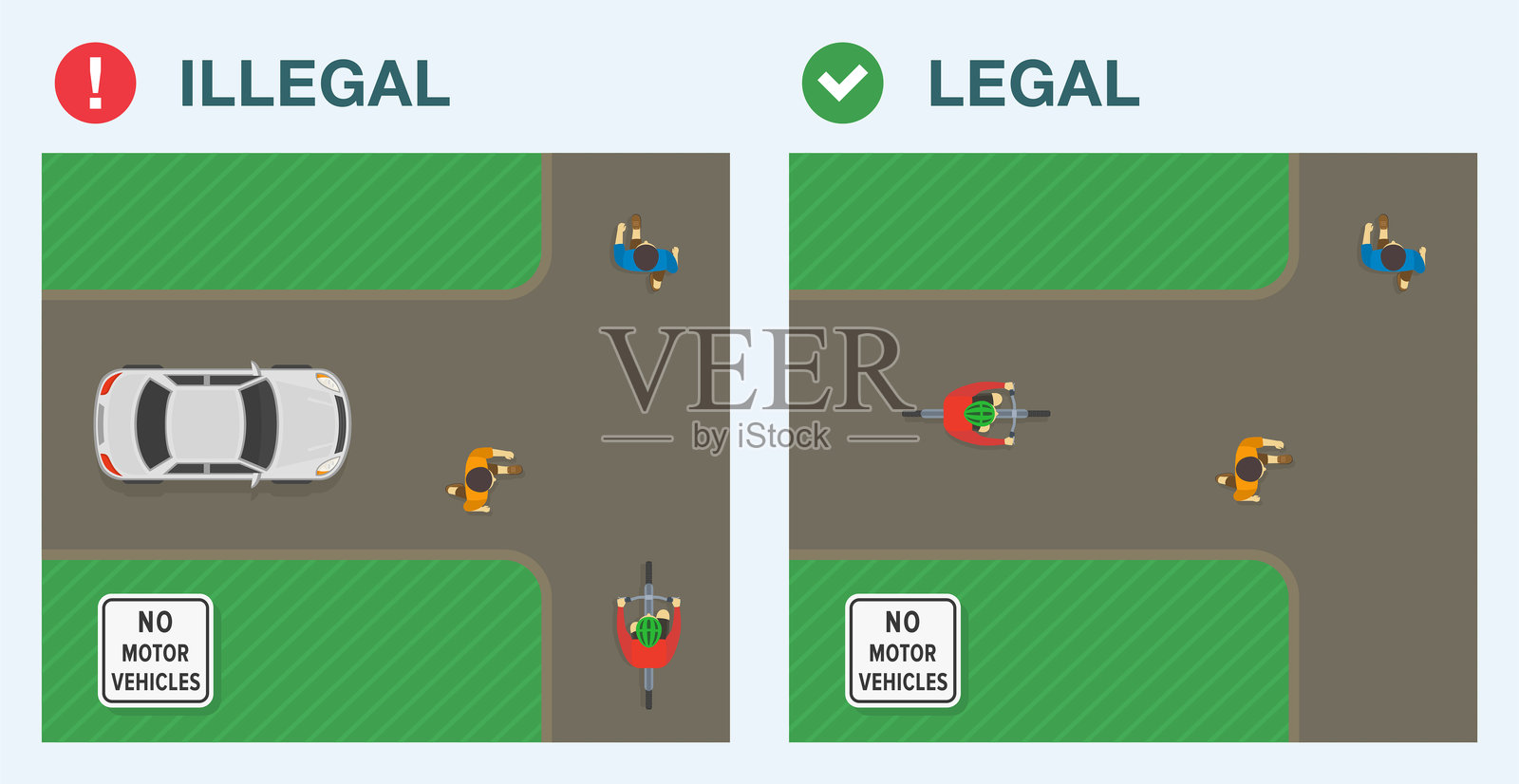 安全驾驶技巧和交通规则。合法与非法驾驶。汽车、自行车骑行者和行人的俯视图。“禁止机动车”标志区域。矢量插图模板。插画图片素材