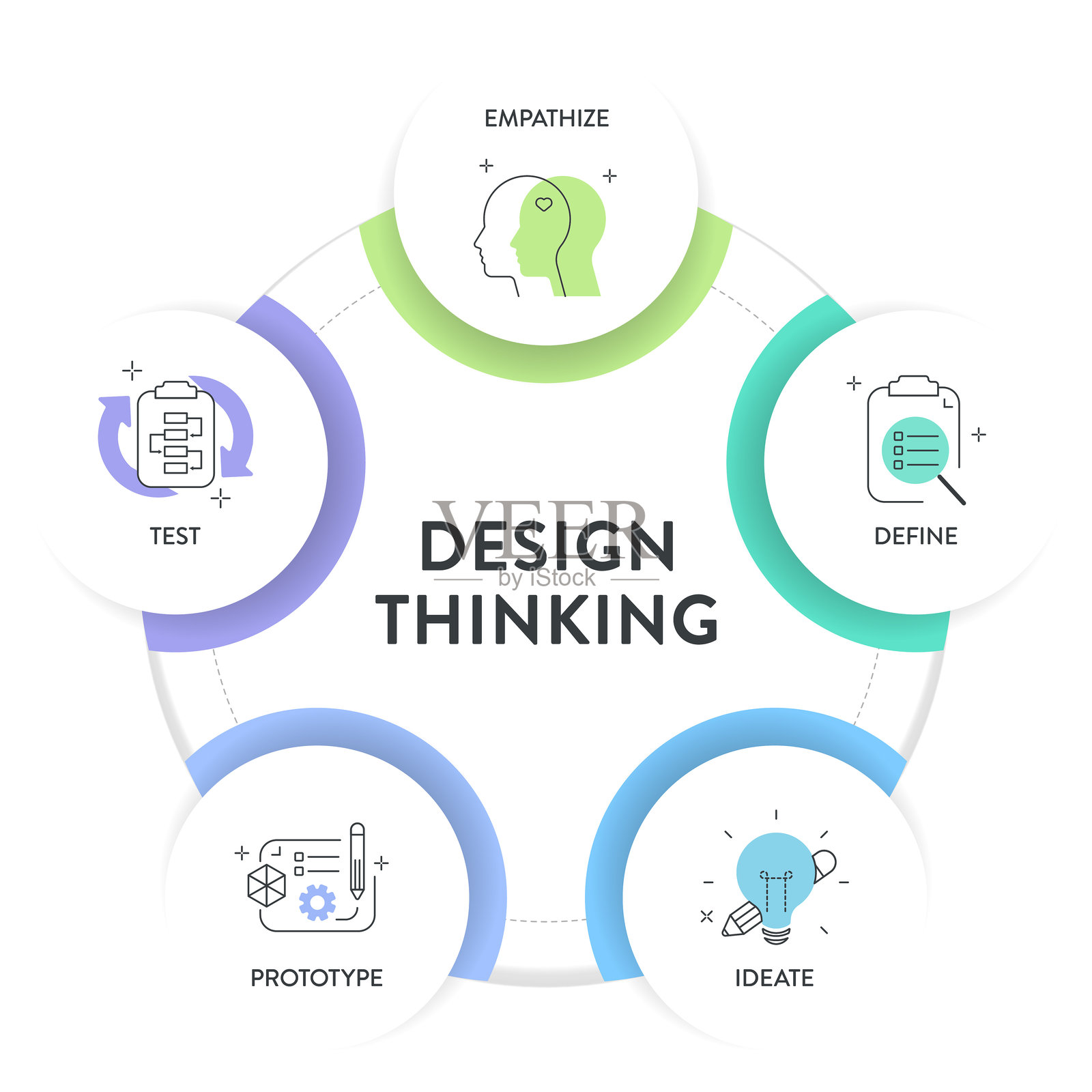 设计思维过程信息图表插图横幅模板，包含同理心、定义、构思、原型和测试五个步骤，带有圆形时间线图标。插画图片素材