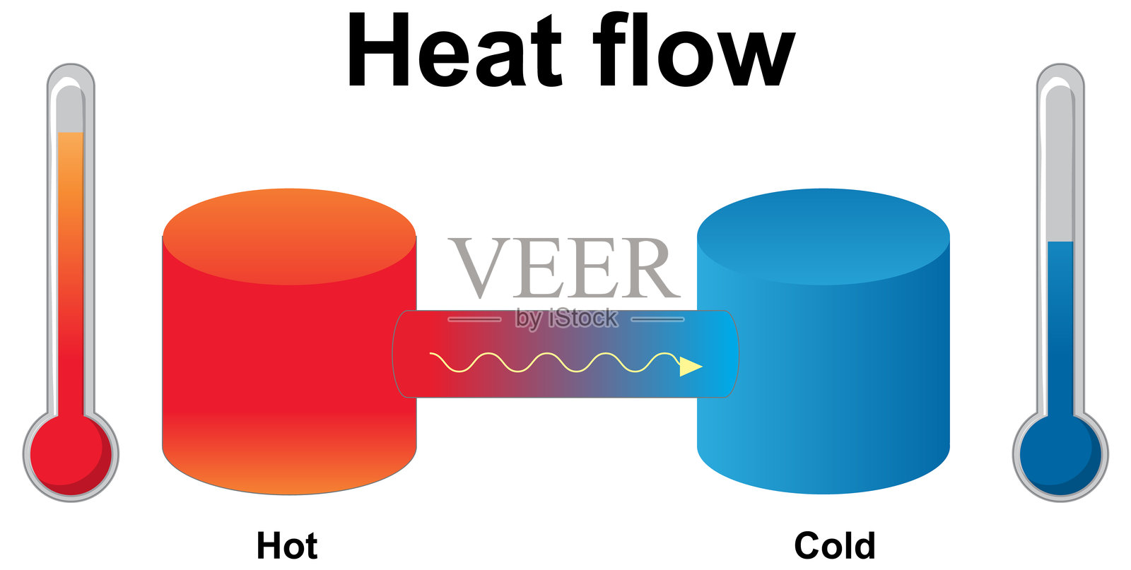 热量从热源流向冷源的插图插画图片素材