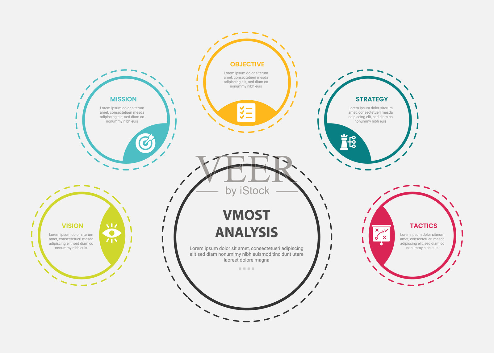 Vmost分析信息图表大纲风格，包含5点模板，大圆和小圆环绕，带虚线，适用于幻灯片演示。插画图片素材