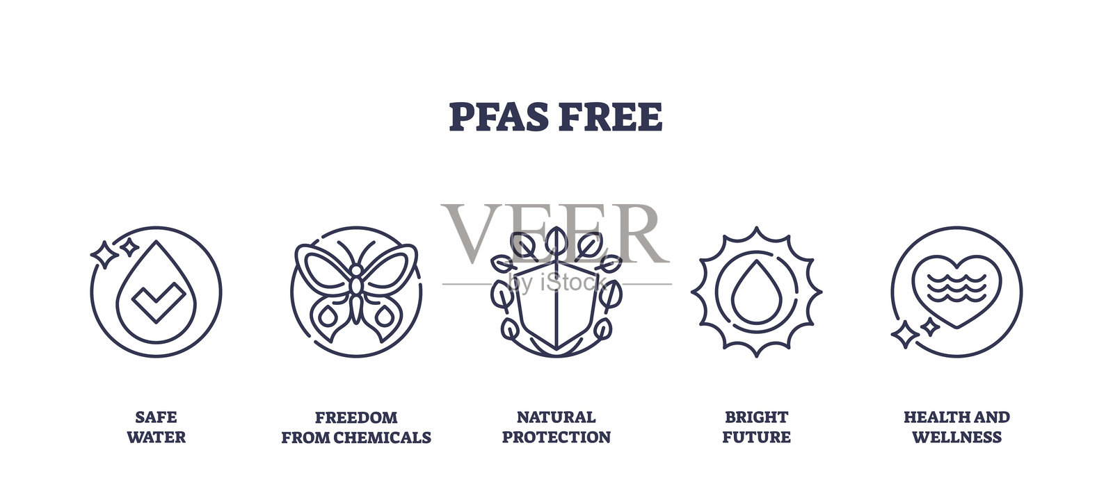 PFAS自由图标代表安全水源、自然保护和健康。插画图片素材
