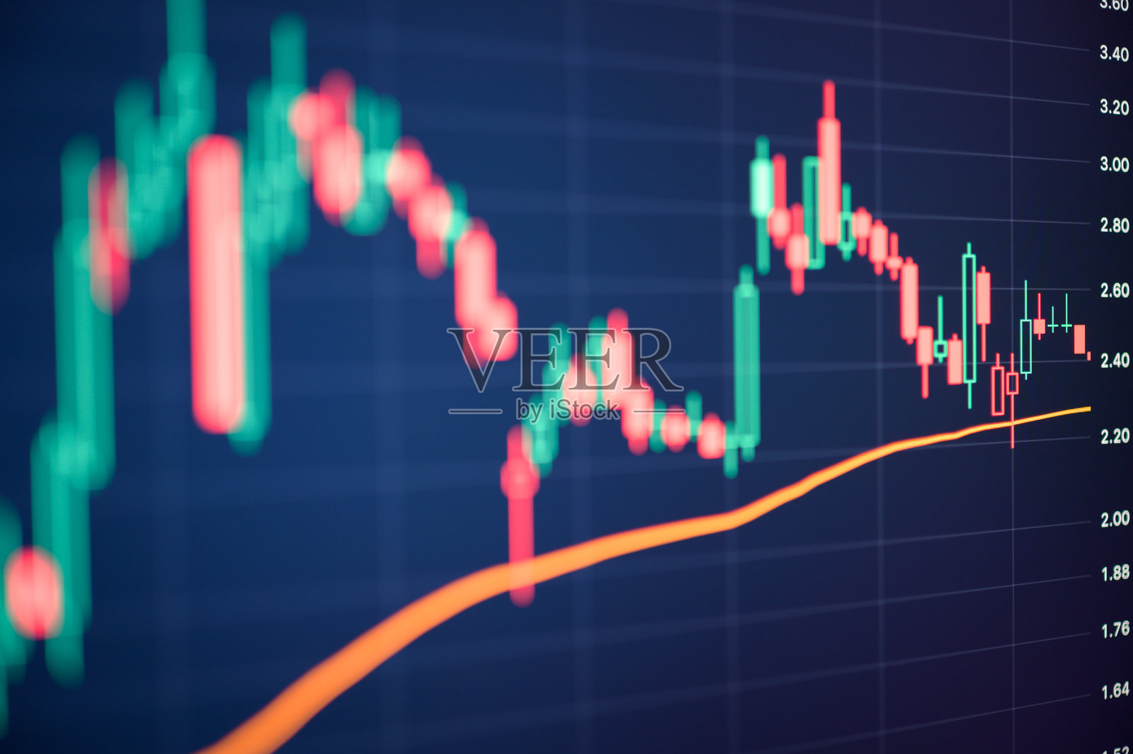 AI投资财务规划数字平板显示财务图表经济预测，包含详细的图表和图形，适用于投资股市概念照片摄影图片