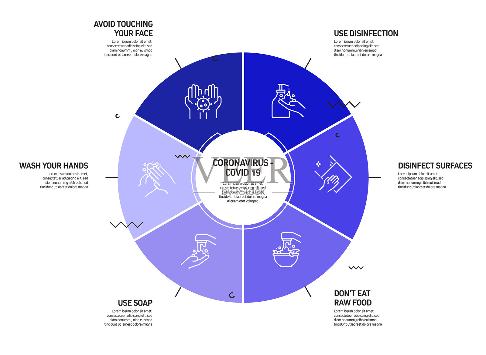 冠状病毒2019-nCoV症状和预防信息图设计矢量图插画图片素材