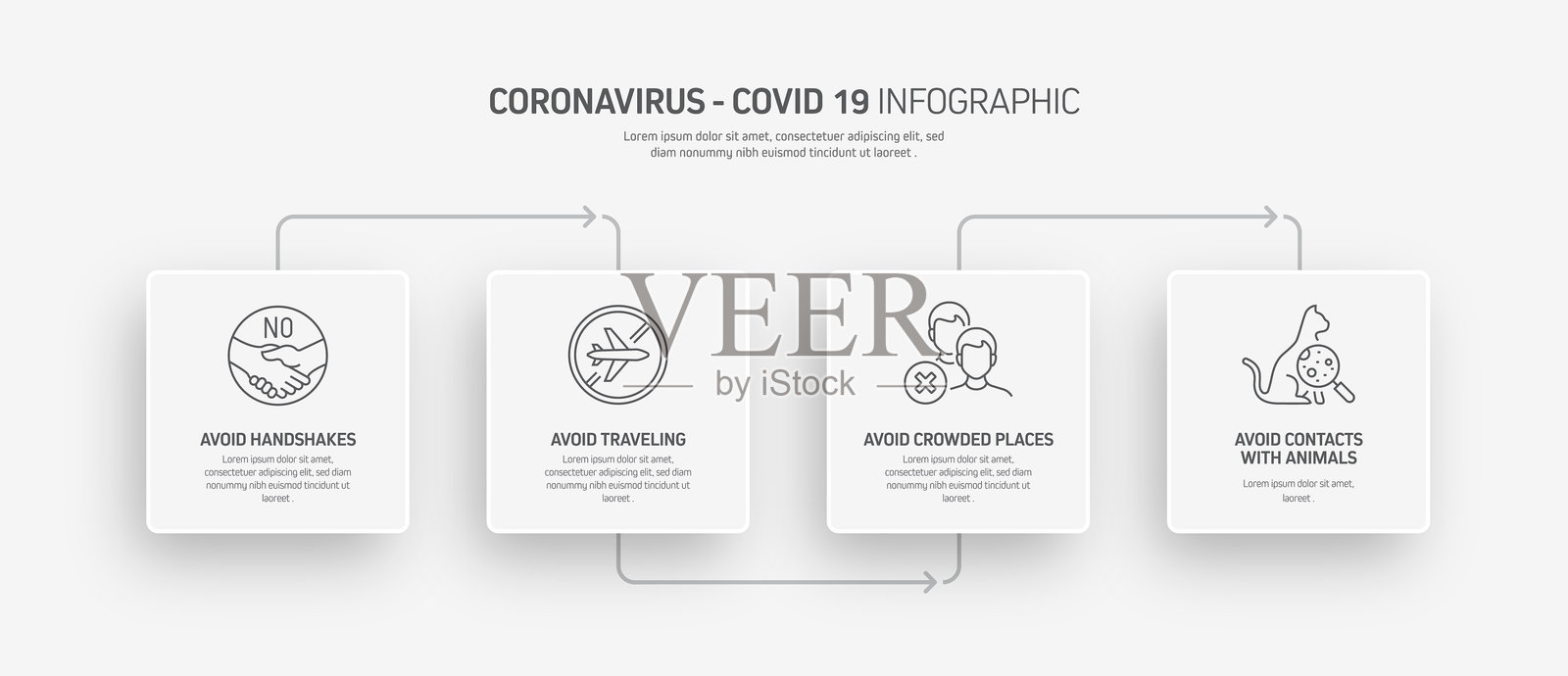 冠状病毒2019-nCoV症状和预防信息图设计矢量图插画图片素材