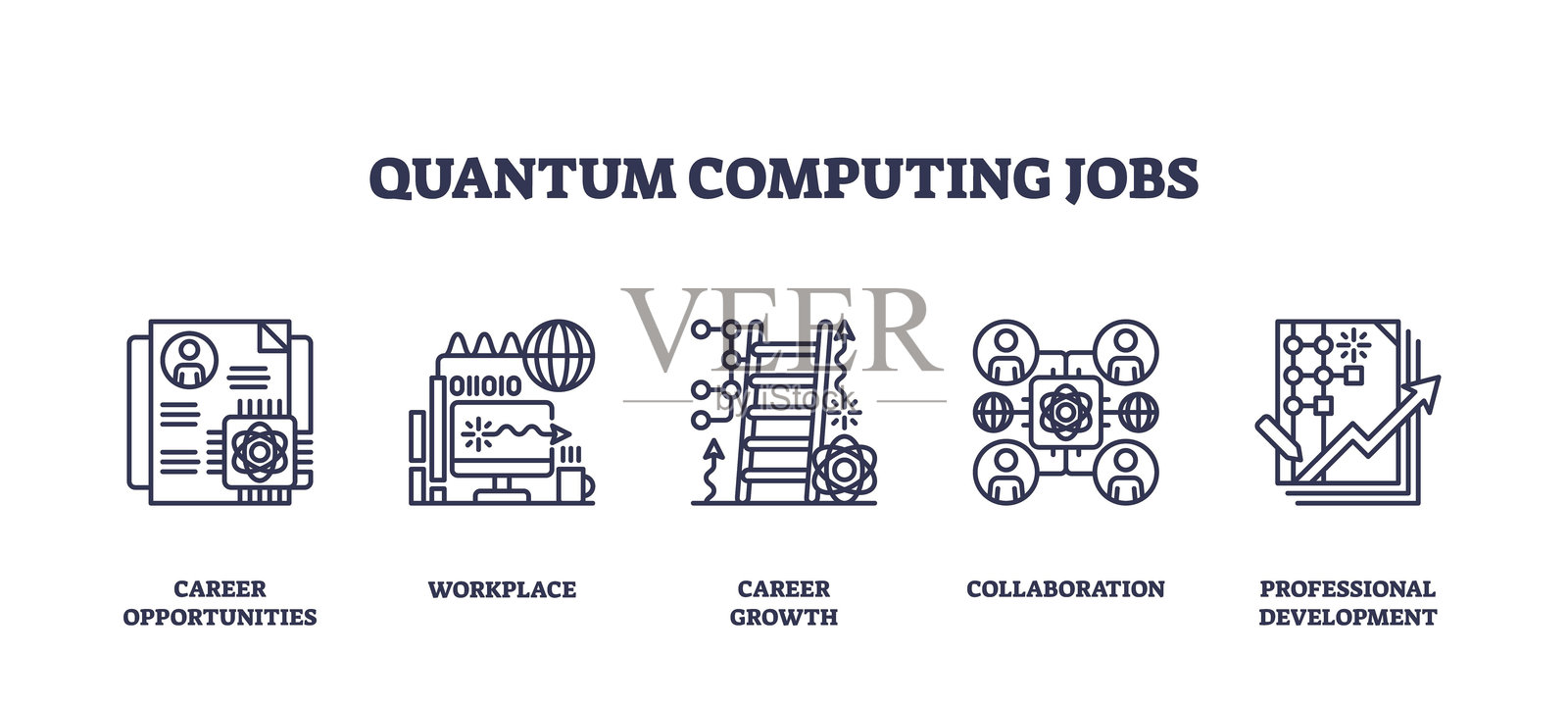量子计算职位图标轮廓，包含职业阶梯、电路等元素。插画图片素材