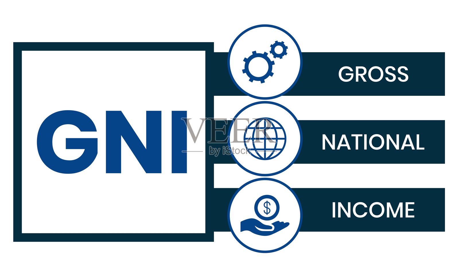 国民总收入 - GNI插画图片素材