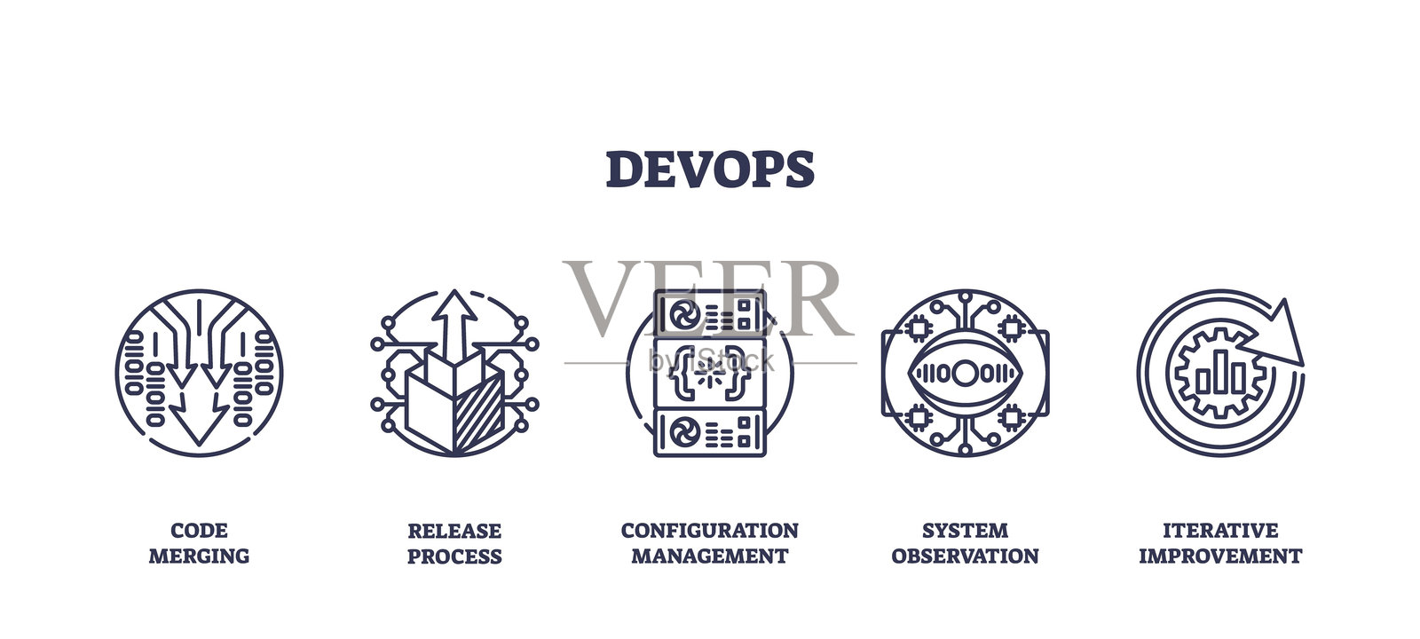 DevOps图标代表代码合并、发布过程和系统监控。插画图片素材