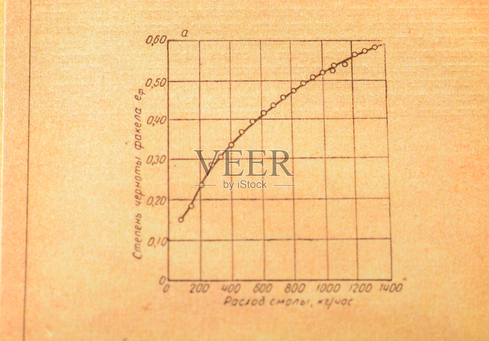 该曲线似乎是渐近的，表明随着树脂流量的增加，火焰黑度可能达到一个最大值。照片摄影图片