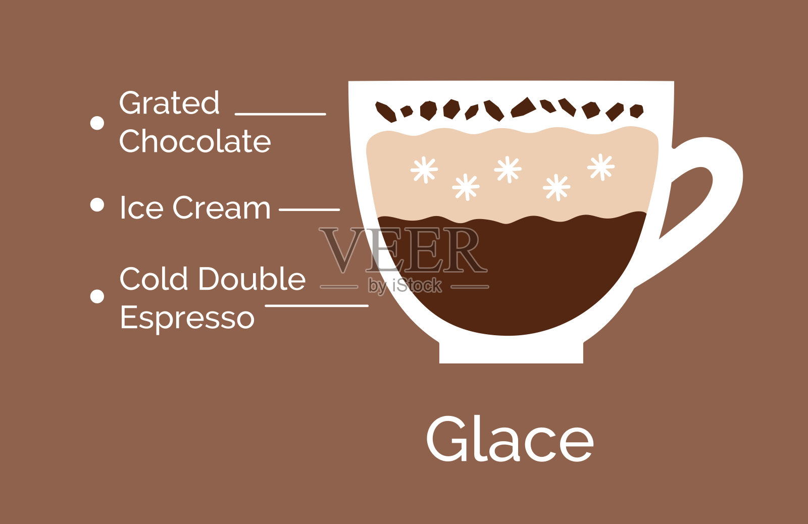 冰咖啡的信息图插图插画图片素材