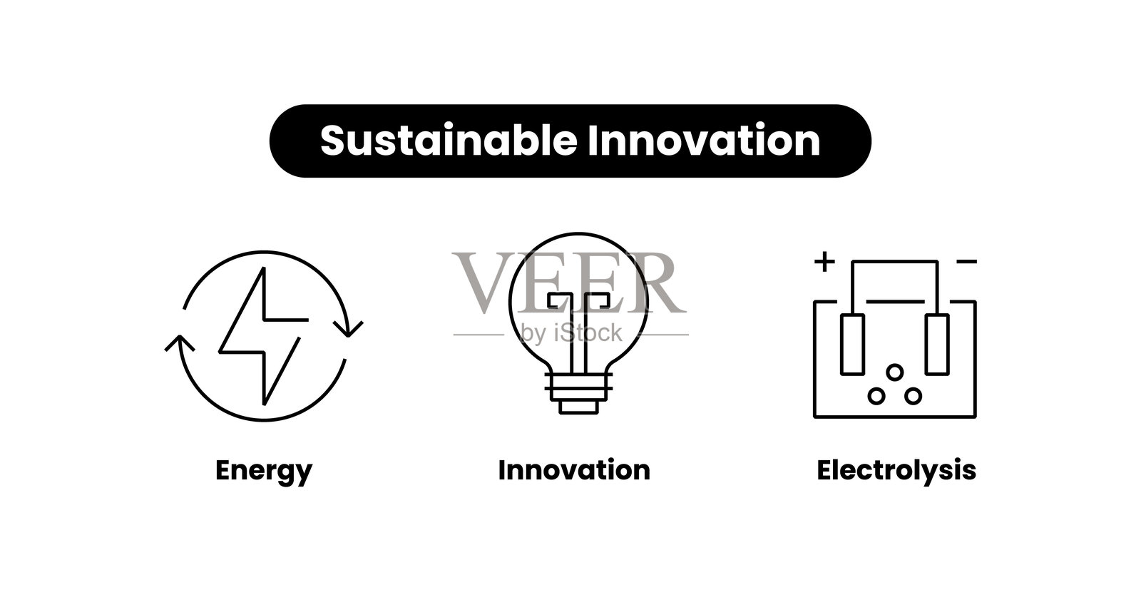 可持续创新。包含图标：能源、创新、电解。插画图片素材