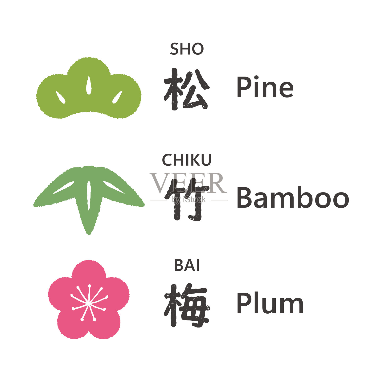 “松、竹、梅”日本三品格表现。矢量插图，透明背景。插画图片素材