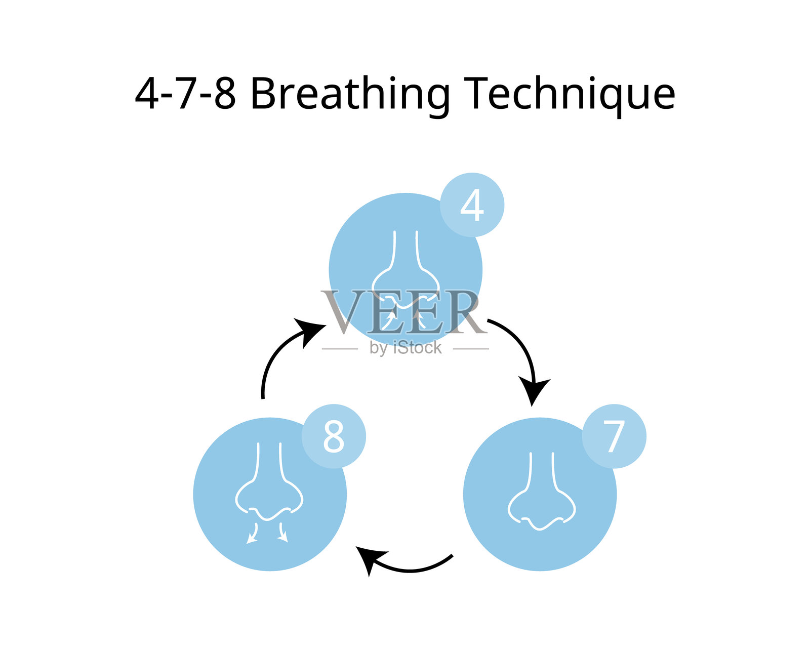 4-7-8 呼吸法：吸气、屏息和呼气以减轻焦虑插画图片素材