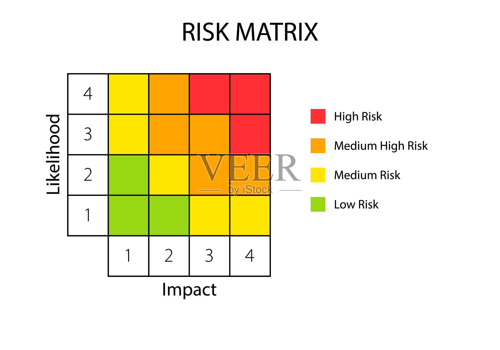 4x4 风险矩阵模型图表插画图片素材