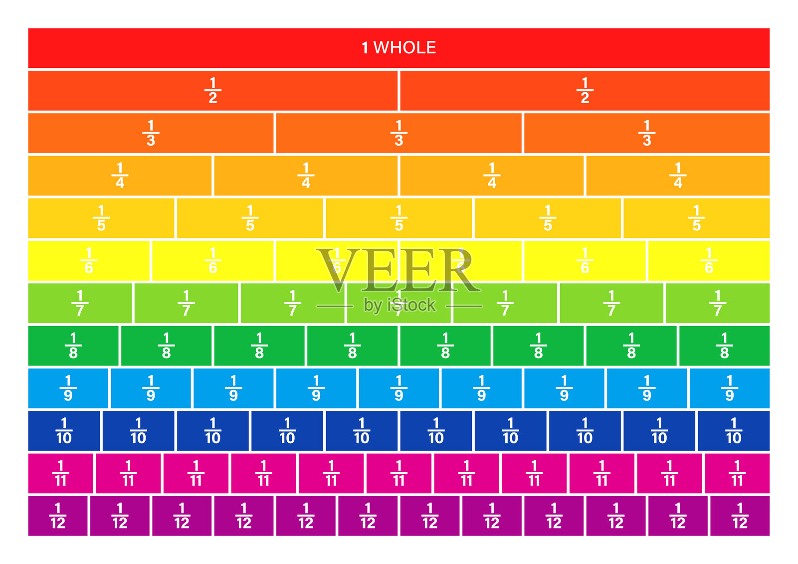 分数图表墙（到12的工作表）插画图片素材