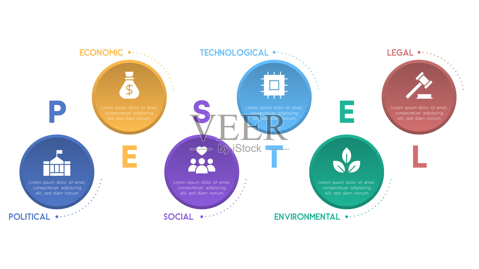 干净的PESTEL分析信息图，带有彩色圆形元素和白色背景上的文字插画图片素材