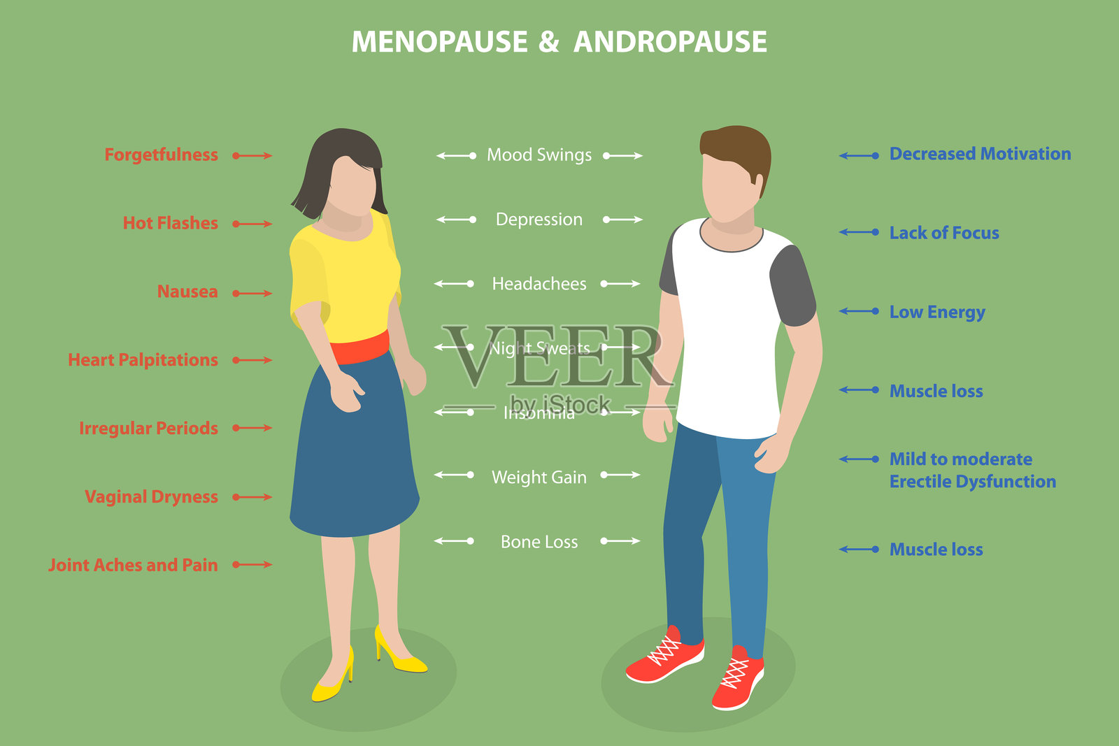 更年期和男性更年期的三维等距平面矢量概念插图插画图片素材