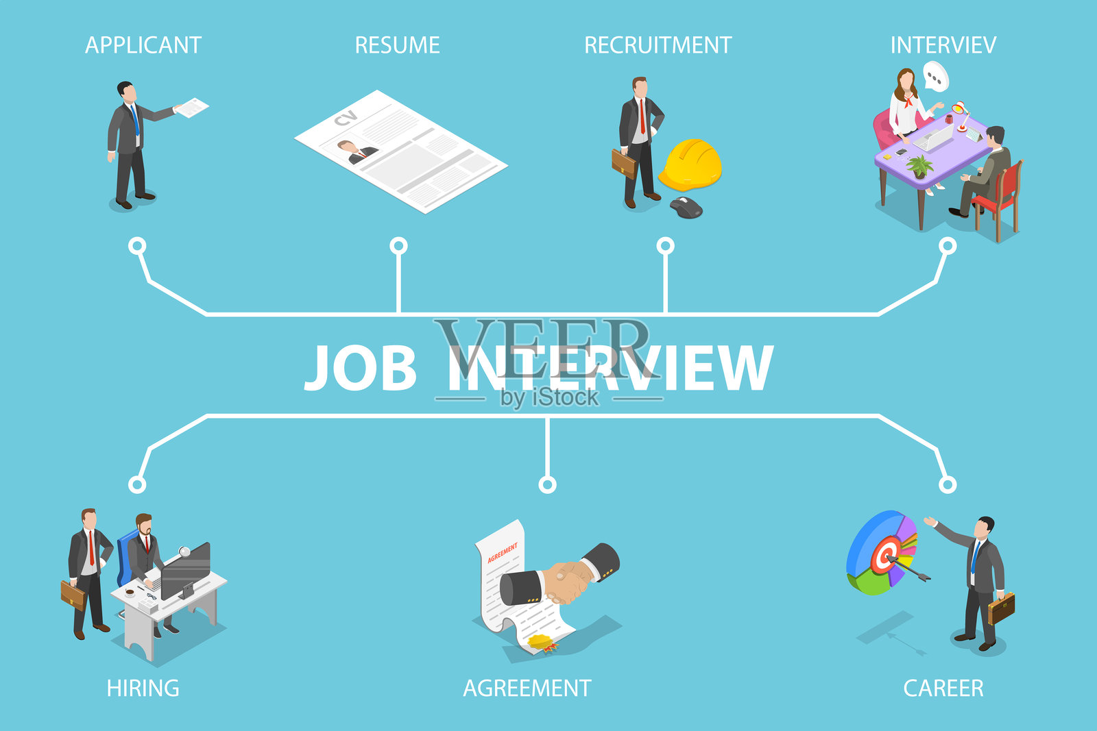 3D等距平面矢量插图：工作面试插画图片素材