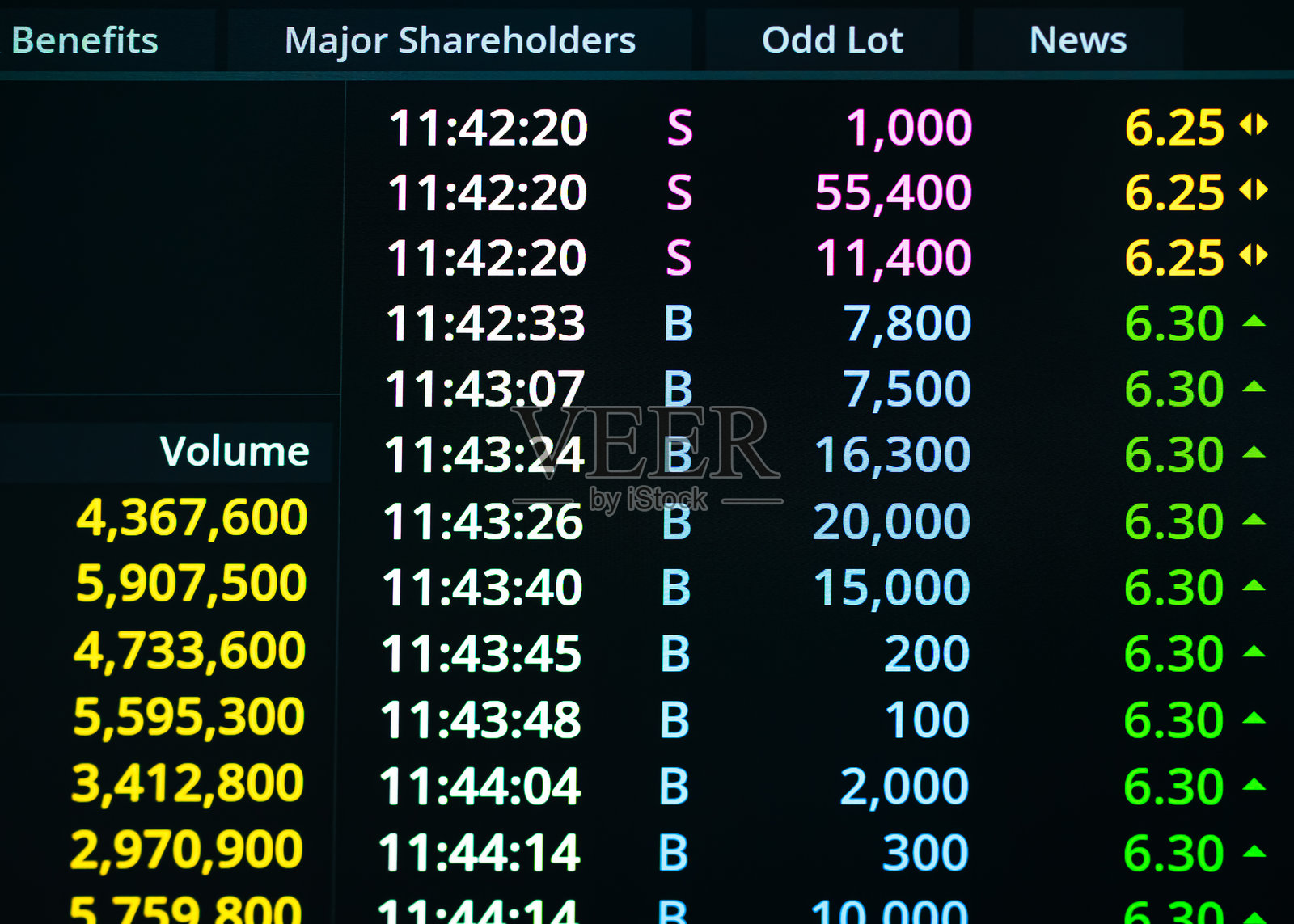 股票市场图表照片摄影图片