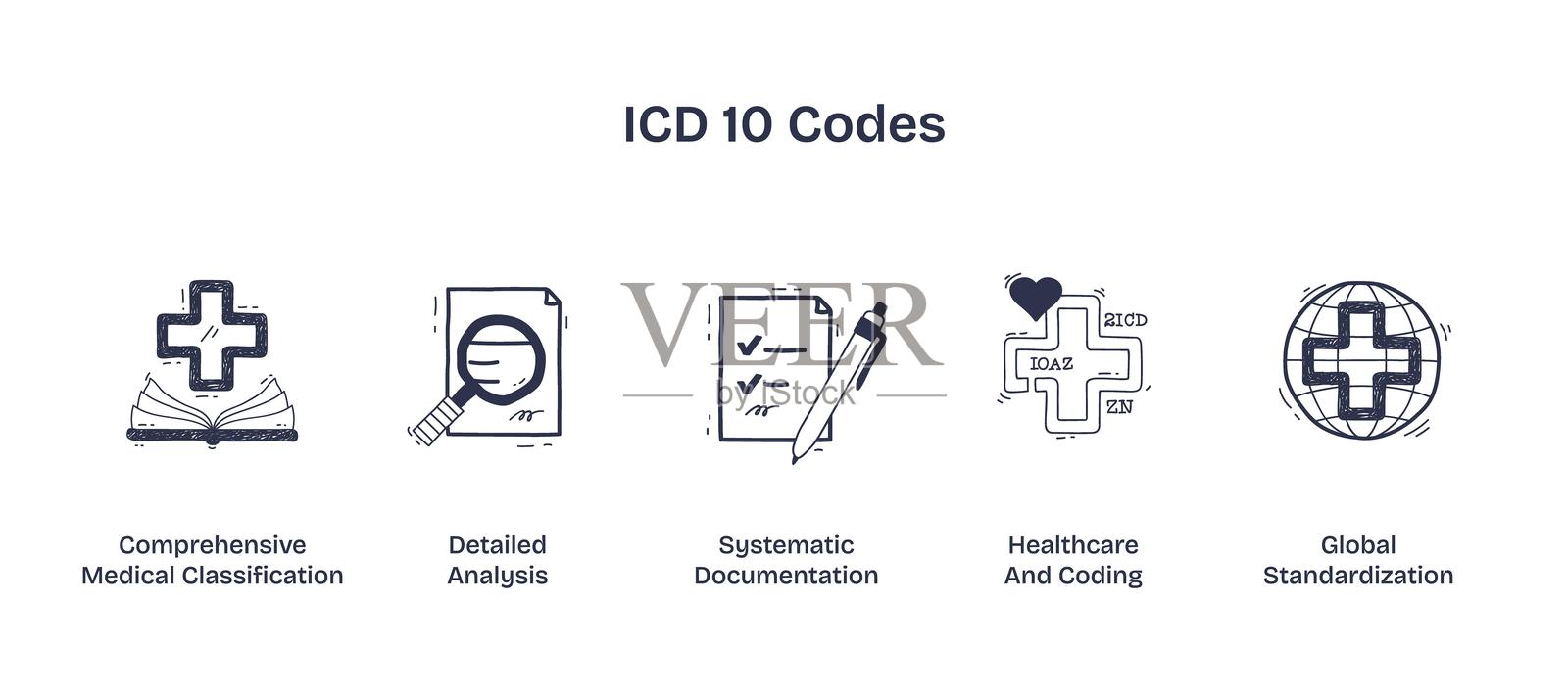 用涂鸦图标可视化的ICD-10编码，包含十字架、放大镜等元素。插画图片素材