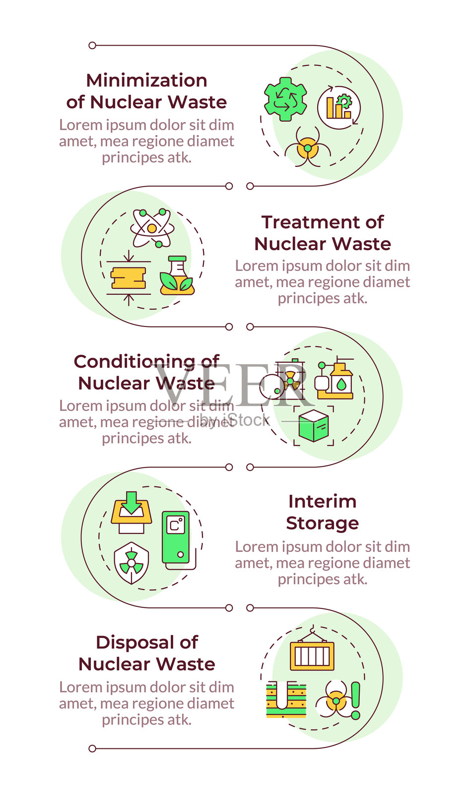 放射性废物管理信息图表垂直序列插画图片素材