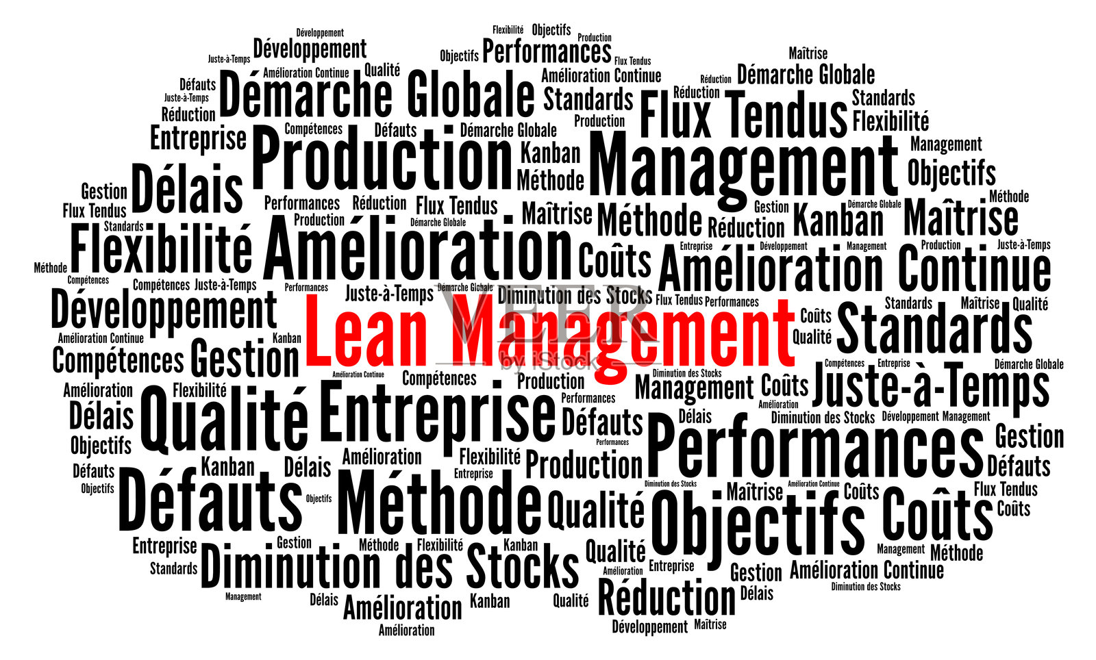 法语中的精益管理词云插画图片素材