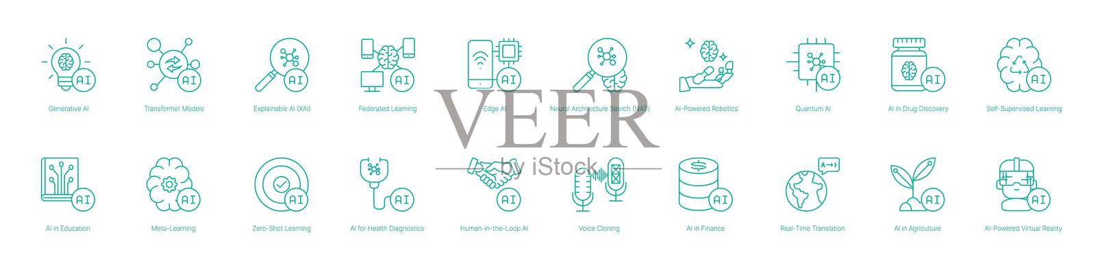 人工智能治理与学习图标：变换器模型与量子人工智能插画图片素材
