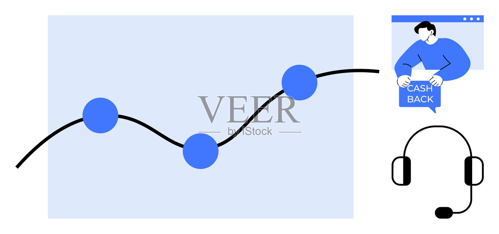 客户支持和现金返还概念，包含图表、耳机和在线请求插画图片素材