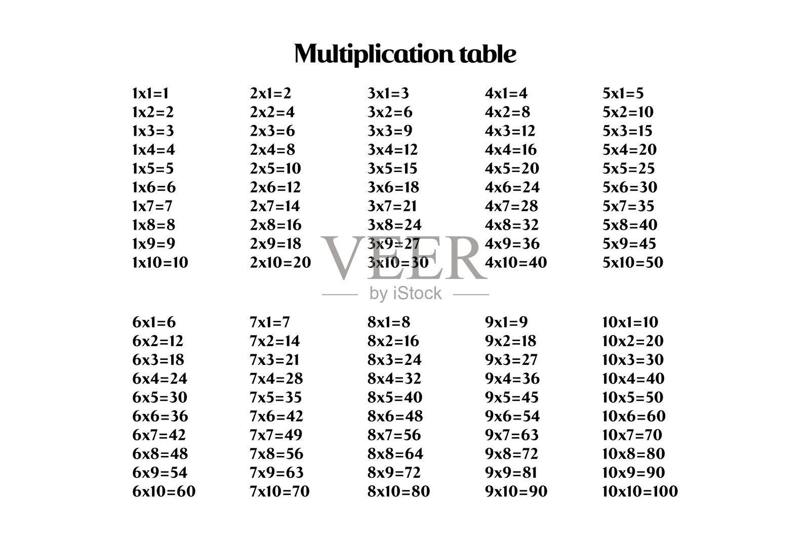 乘法表。学校矢量插图。乘法表。儿童教育海报。数学儿童卡片插画图片素材