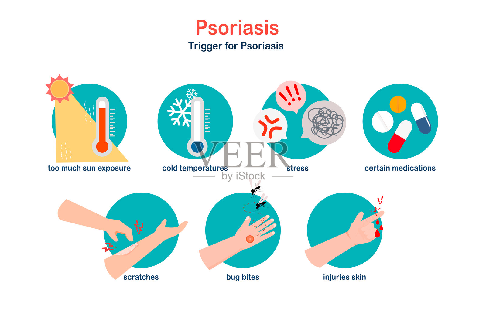 银屑病触发因素插画图片素材