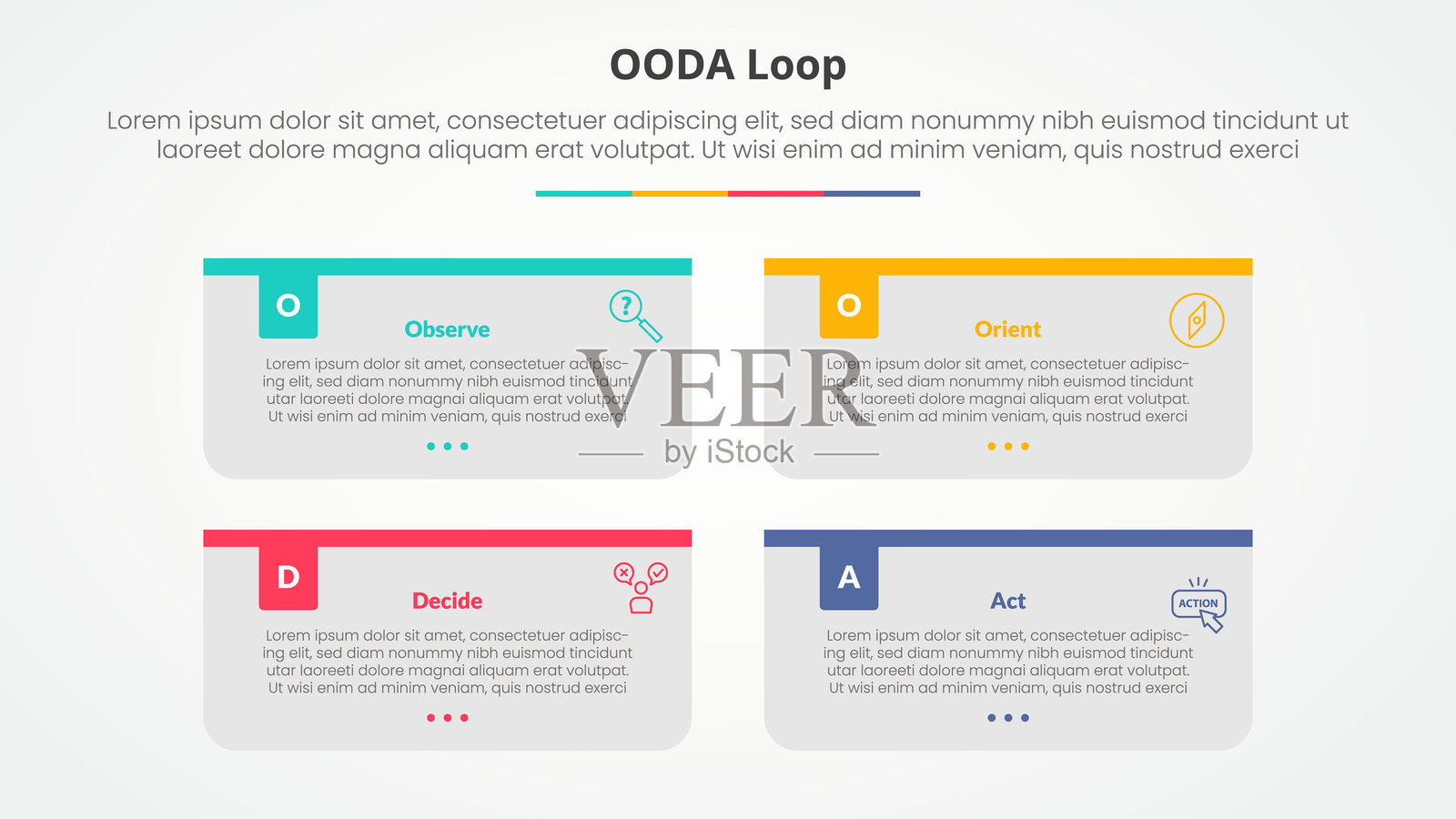 OODA循环信息图概念，用于幻灯片演示，包含长矩形框容器，带有彩色徽章标题和四点列表，采用扁平风格。插画图片素材
