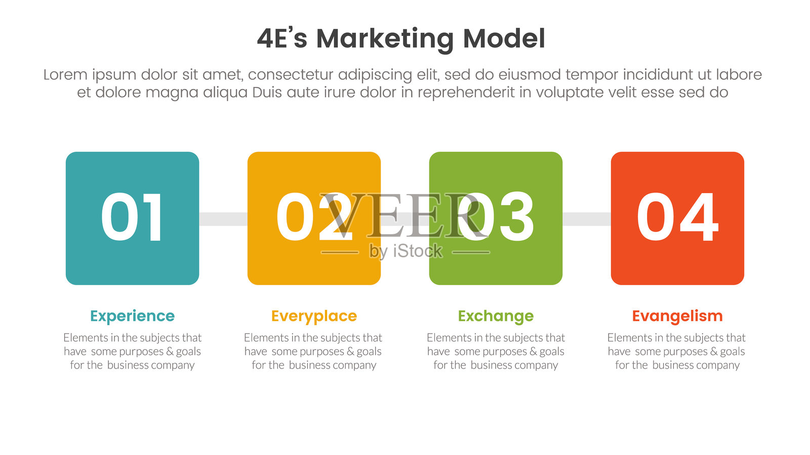 4E营销模型信息图，四个阶段模板，带有水平方向的方框，适用于幻灯片演示。插画图片素材