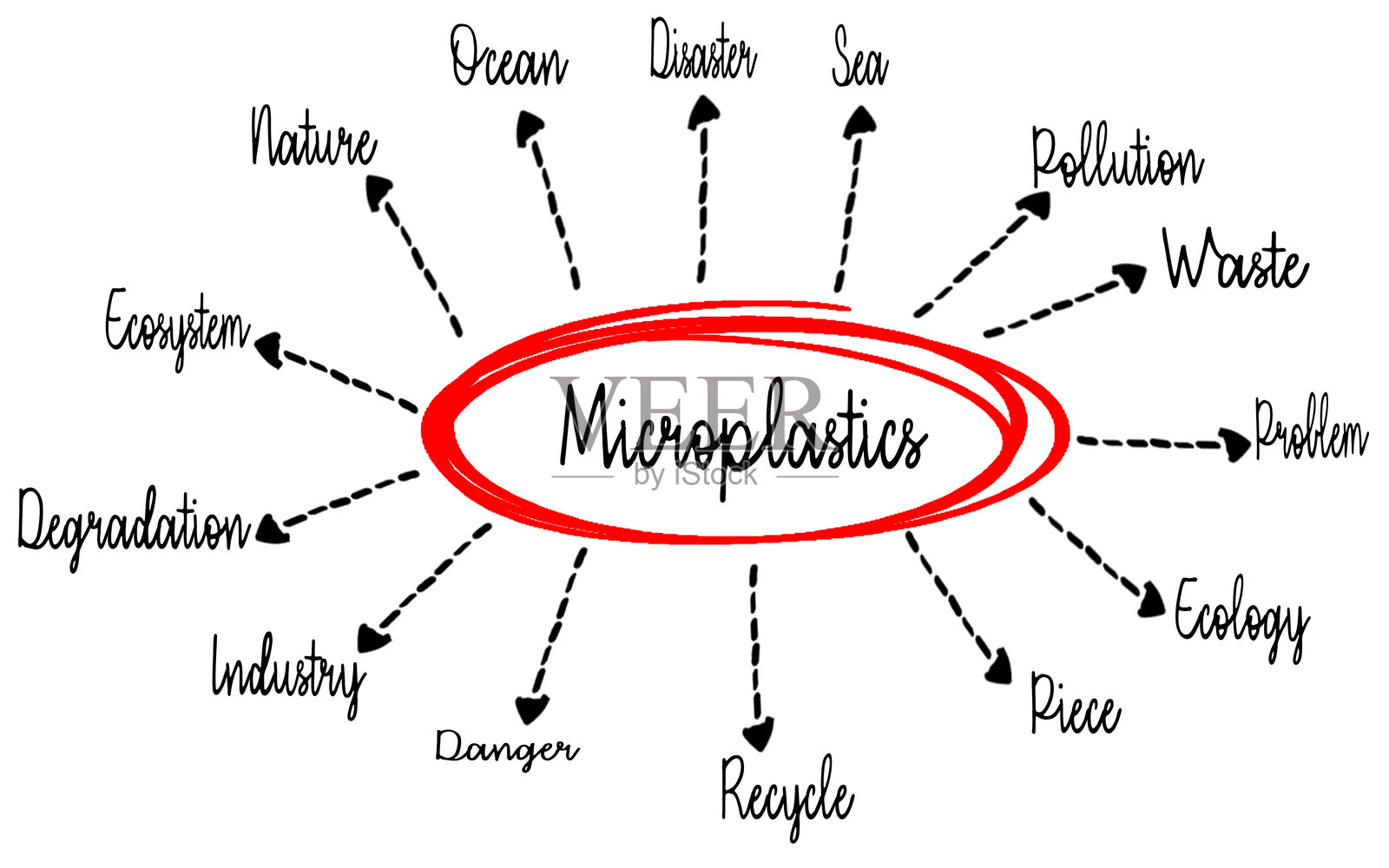 突出微塑料在生态系统中环境影响的概念图插画图片素材