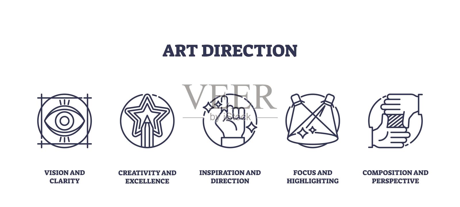 艺术指导图标勾勒出愿景、创造力等关键概念。插画图片素材