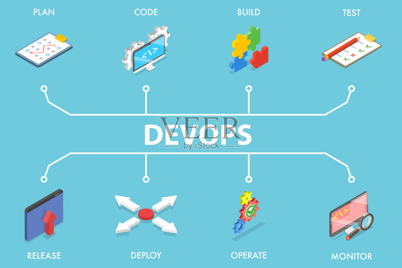 DevOps的3D等距平面矢量插图插画图片素材