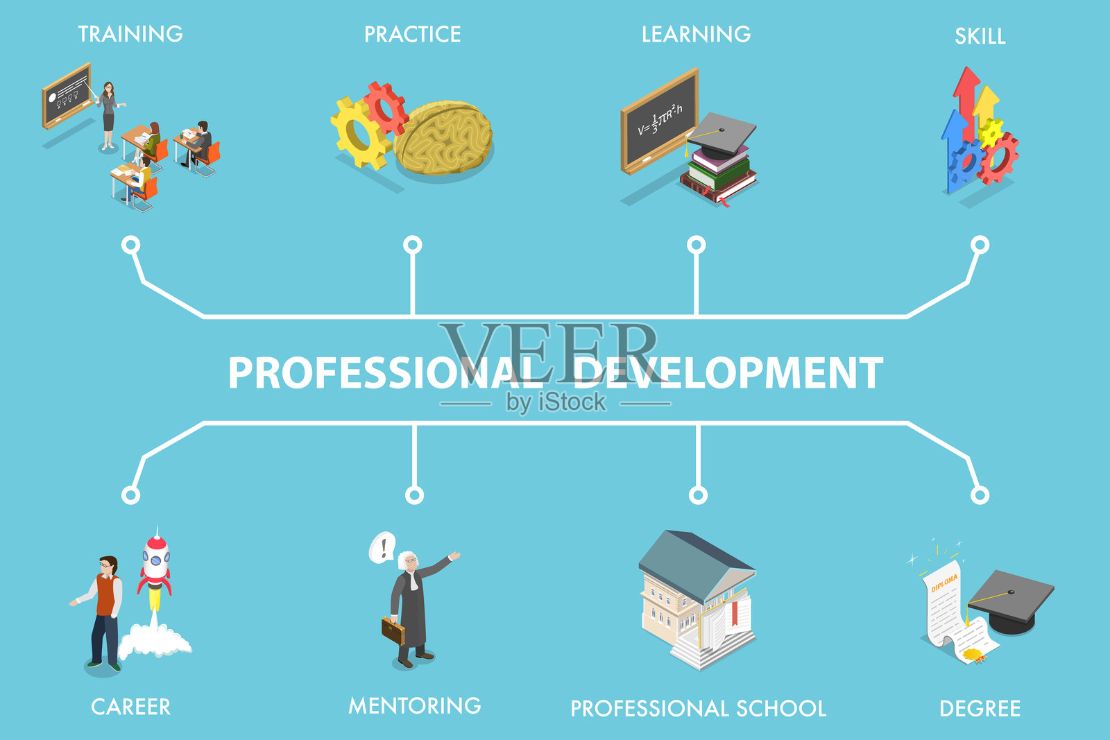 专业发展的3D等距平面矢量插图插画图片素材