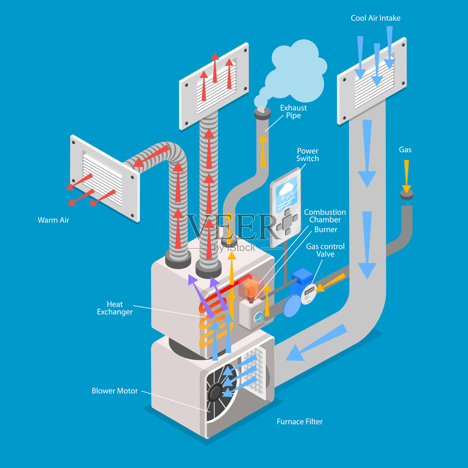 炉结构的3D等距平面矢量插图插画图片素材