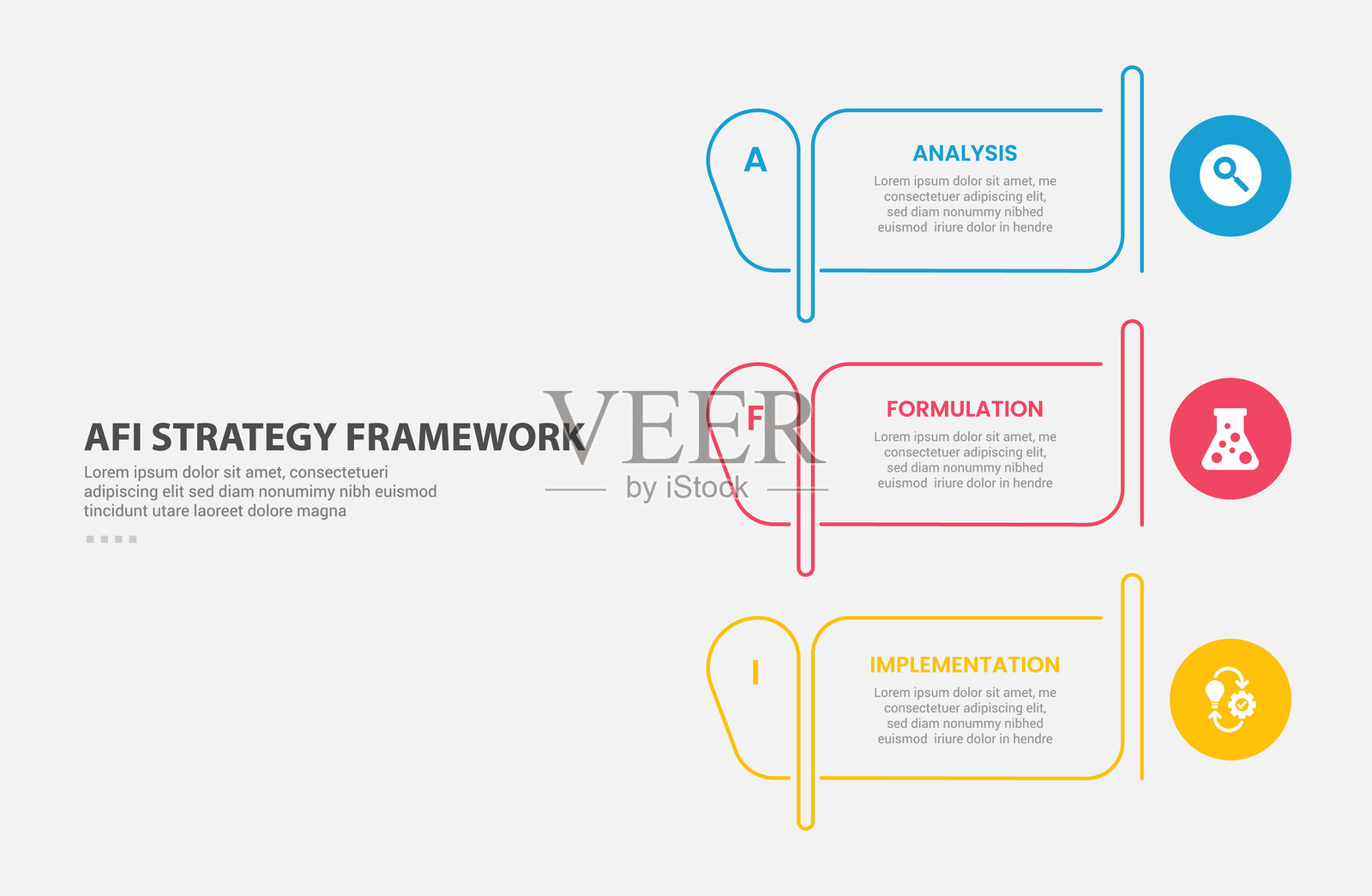 AFI战略框架信息图表大纲风格，包含3点模板，创意表格大纲和边缘圆形，适用于幻灯片演示。插画图片素材