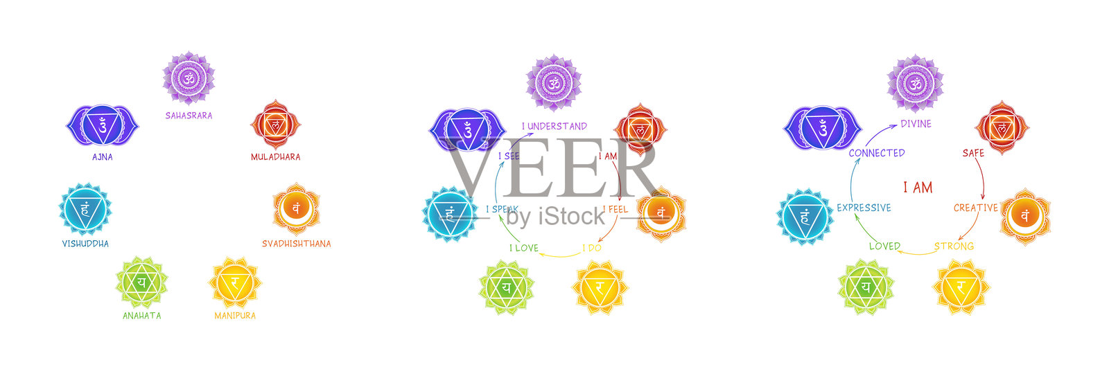 冥想和瑜伽的七个脉轮系统图插画图片素材