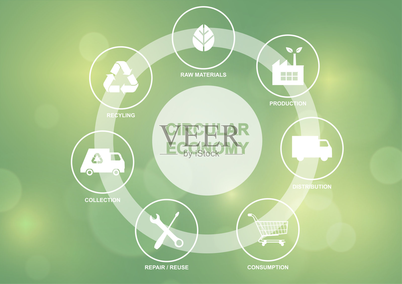 绿色背景上的循环经济生命周期图示插画图片素材