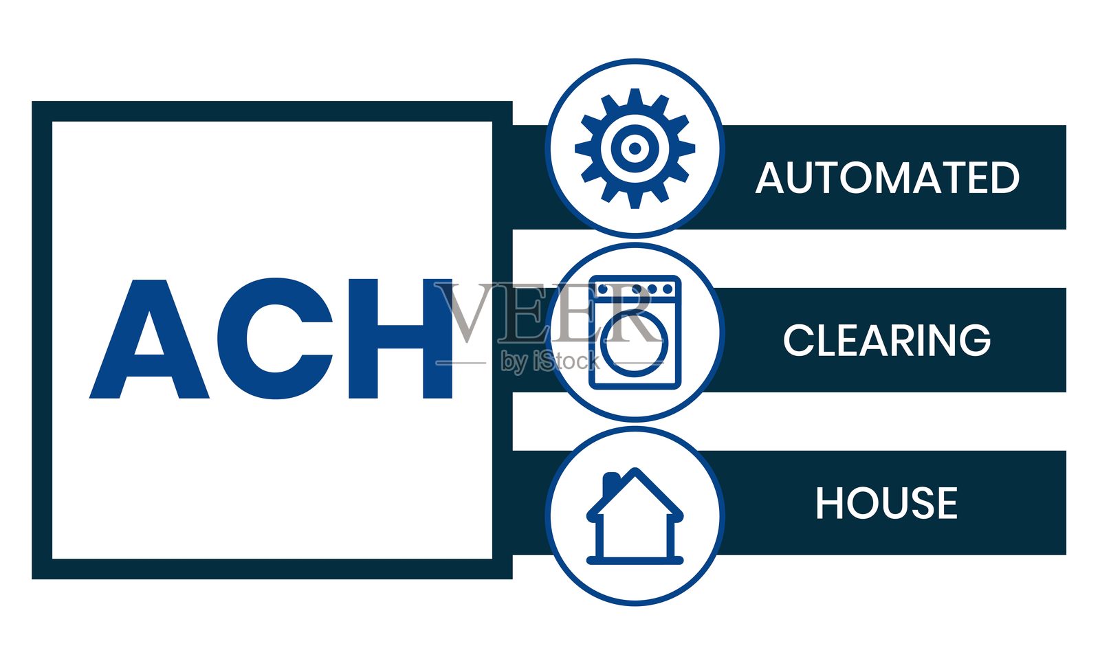 自动清算所 (ACH)插画图片素材