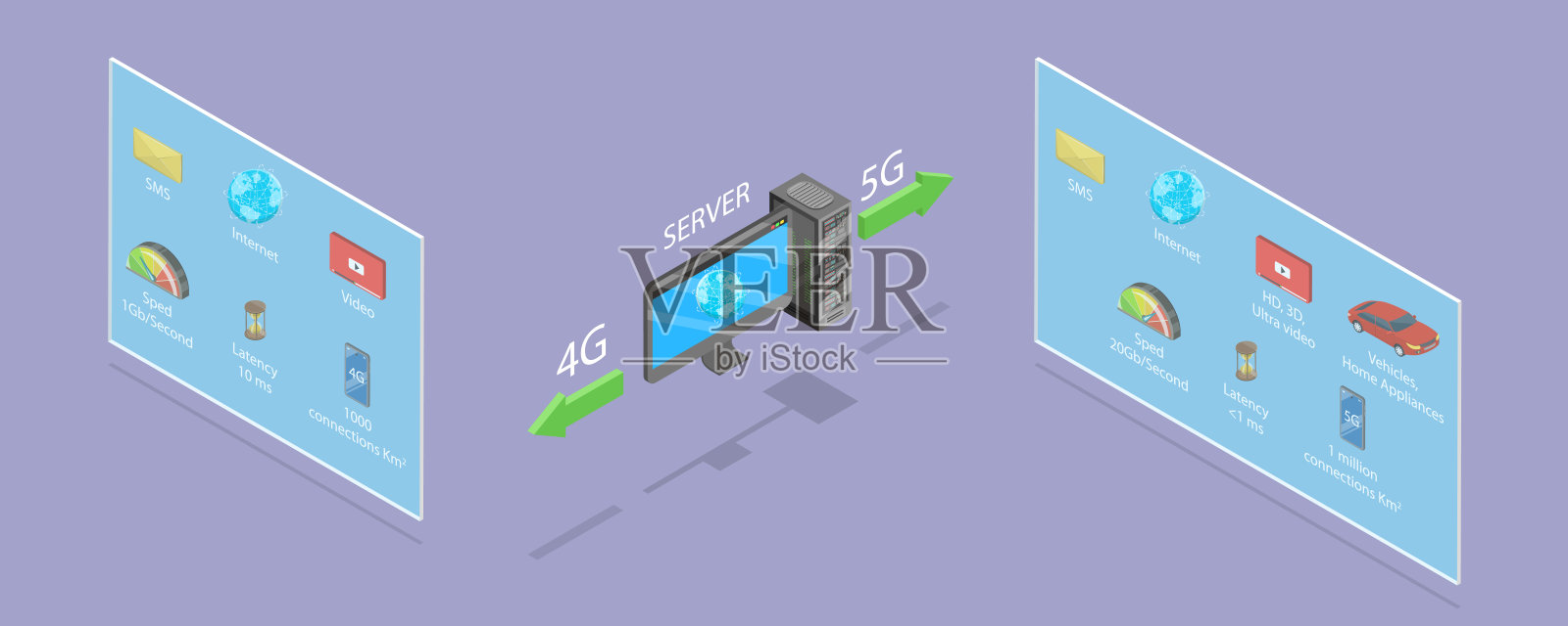 4G与5G的3D等距平面矢量插图插画图片素材