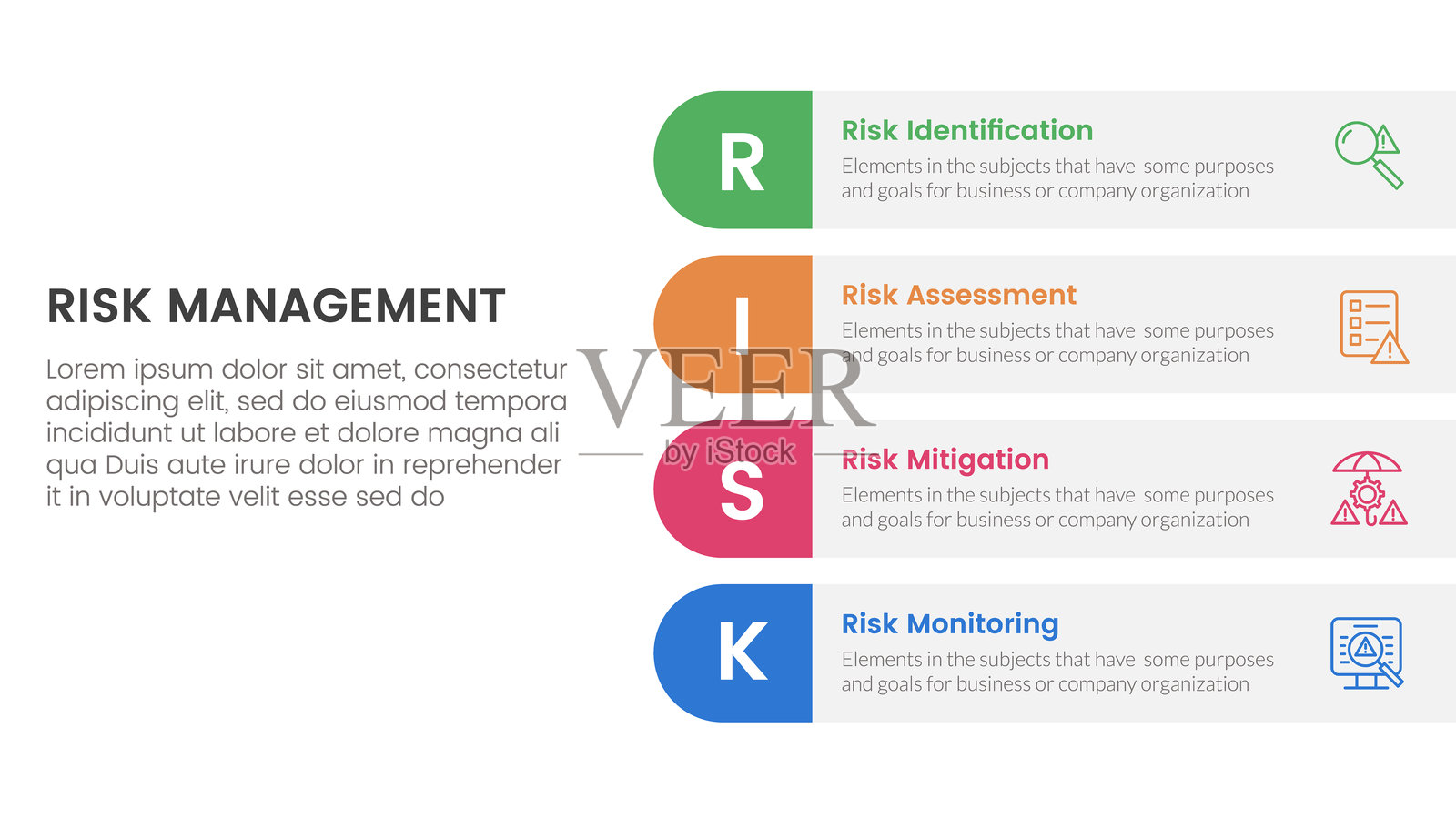 风险管理信息图，包含四个阶段的模板，右侧布局有圆角矩形框，适合幻灯片演示。插画图片素材