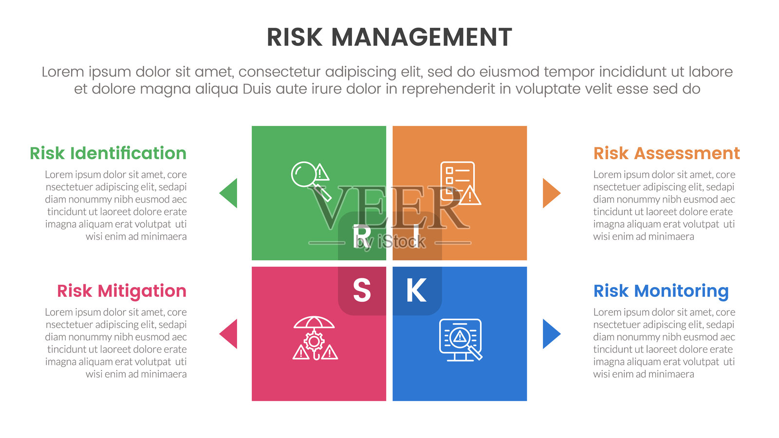 风险管理信息图，包含四个阶段的模板，中心为方块形状的矩阵结构，适用于幻灯片演示。插画图片素材