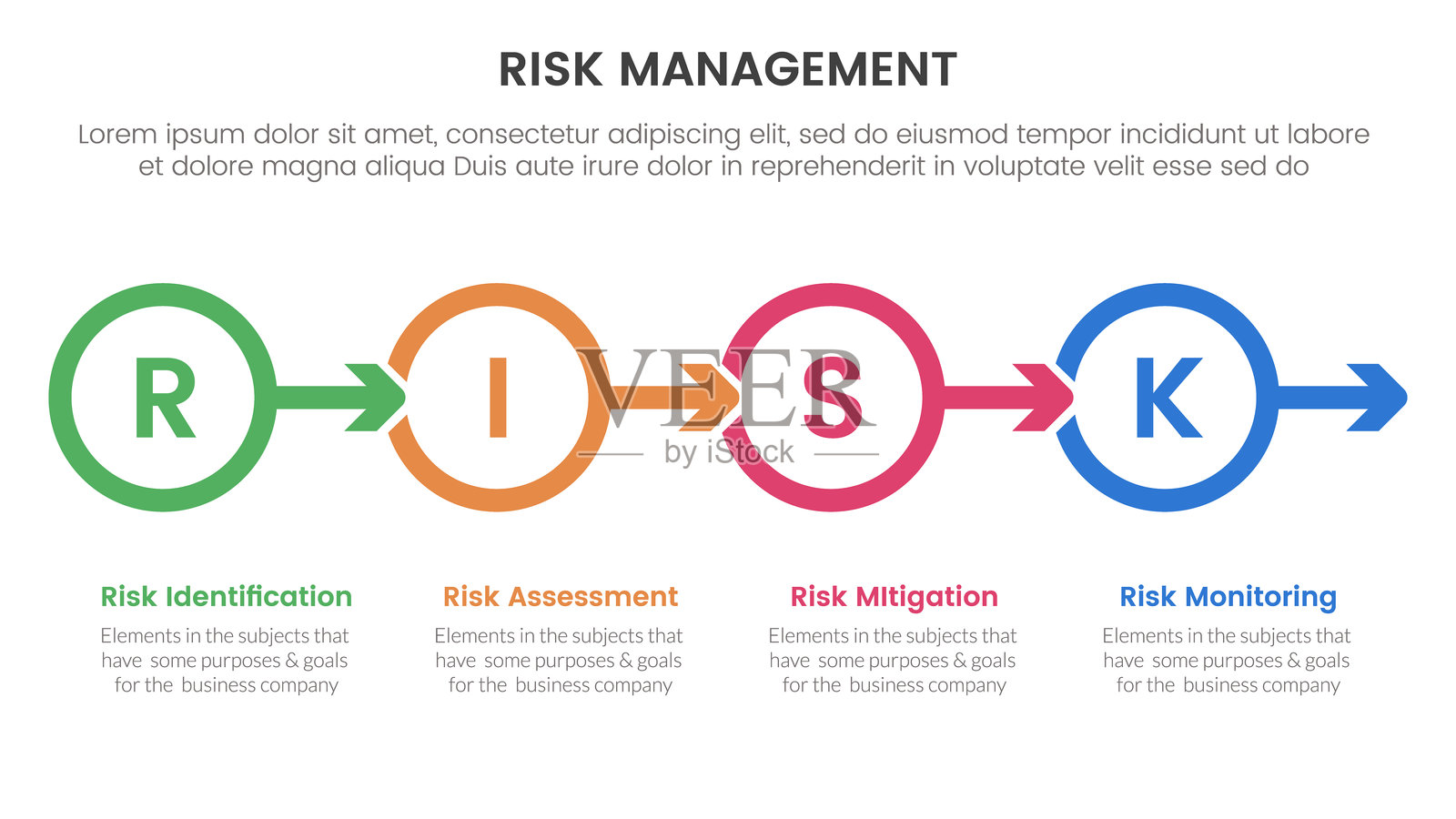 风险管理信息图，包含四个阶段的模板，带有轮廓圆圈和向右箭头，适用于幻灯片演示。插画图片素材