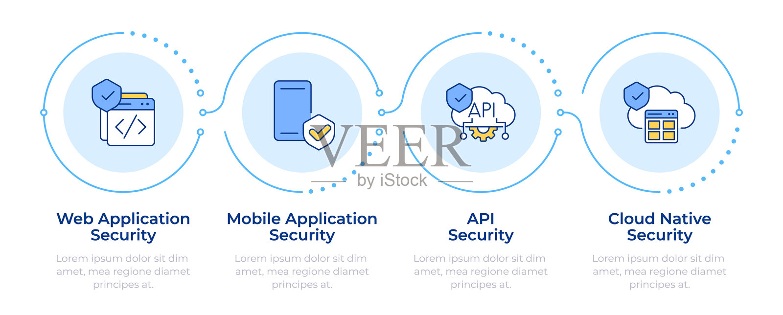 应用安全信息图表四个步骤插画图片素材