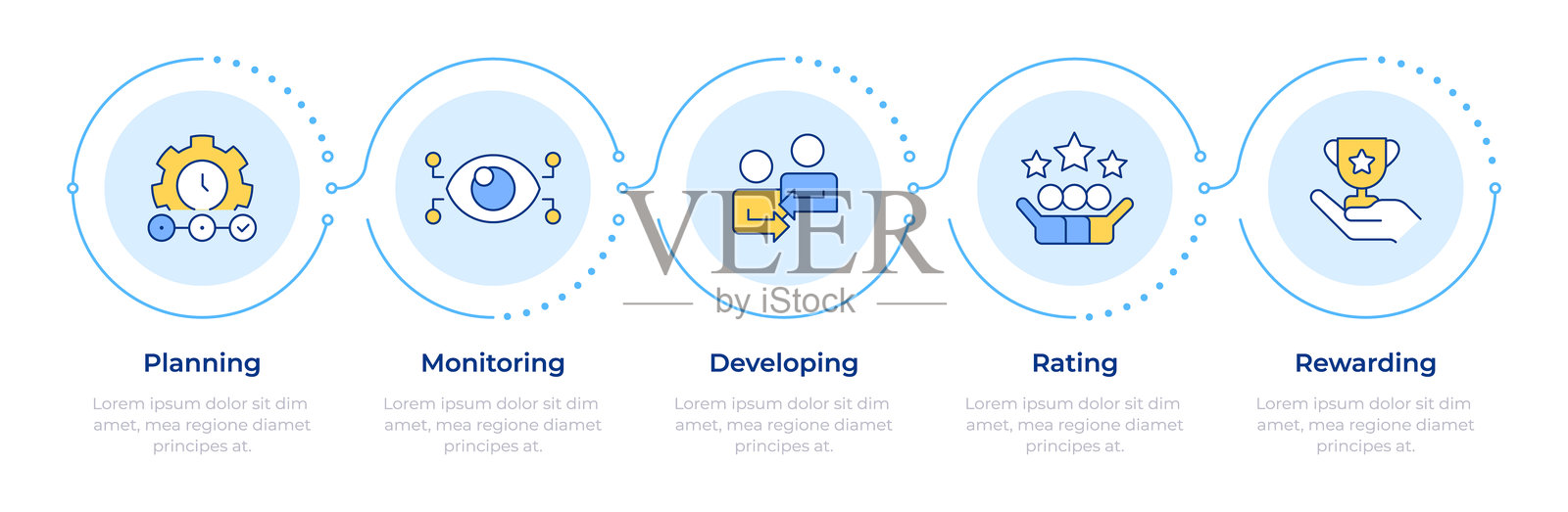 绩效管理系统信息图：五个步骤插画图片素材